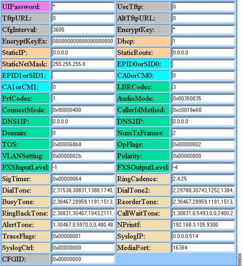 ATA and Phone Codes .